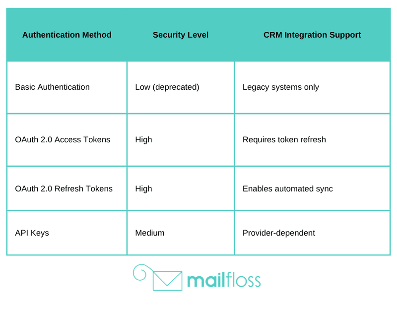 Email Data Sync: CRM Integration Strategies