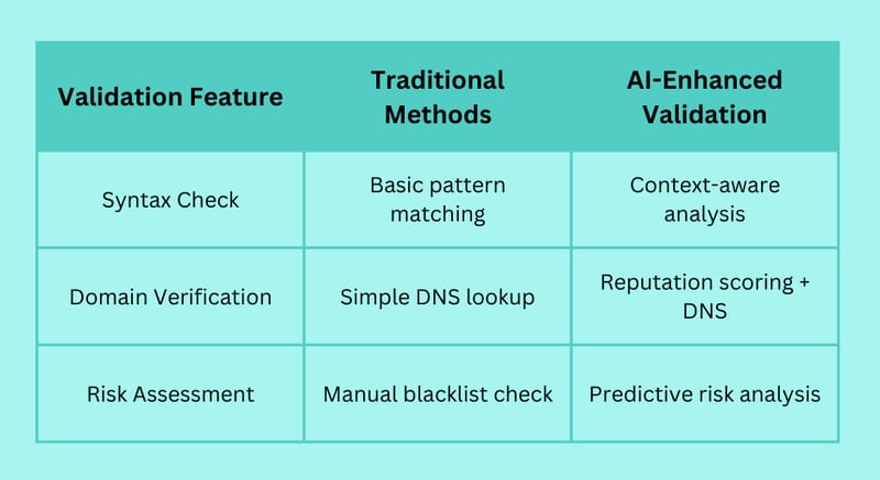 Email Validation Test Cases: Best Practices & Common Pitfalls to Avoid in 2025