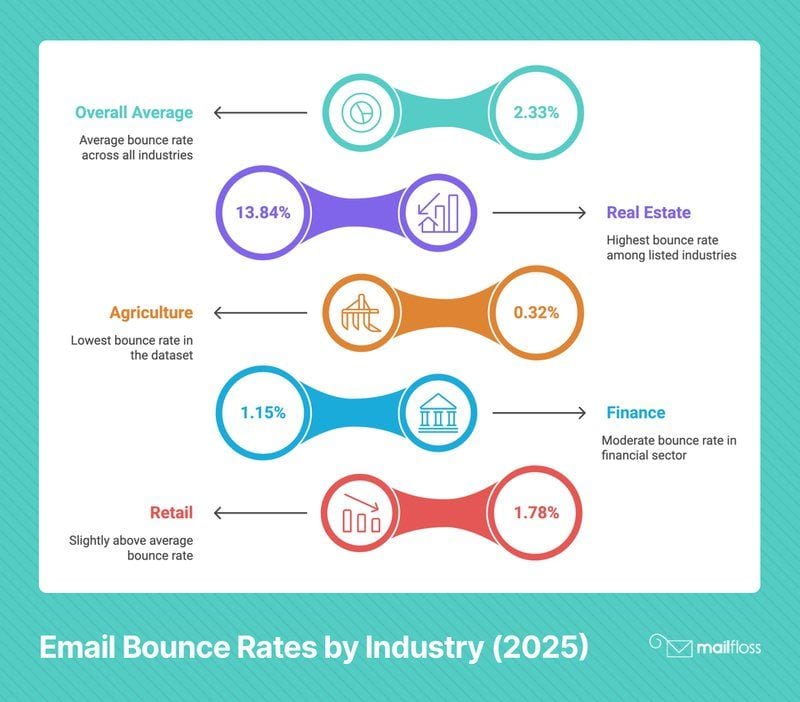 Email Bouncing Back? 7 Automated Fixes That Work in 2025