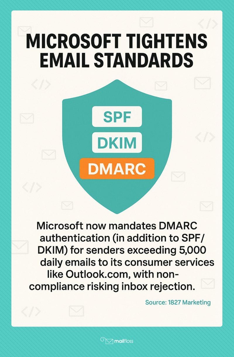 What is Whitelisting an Email? How to Prevent Your Emails from Ending Up in Spam