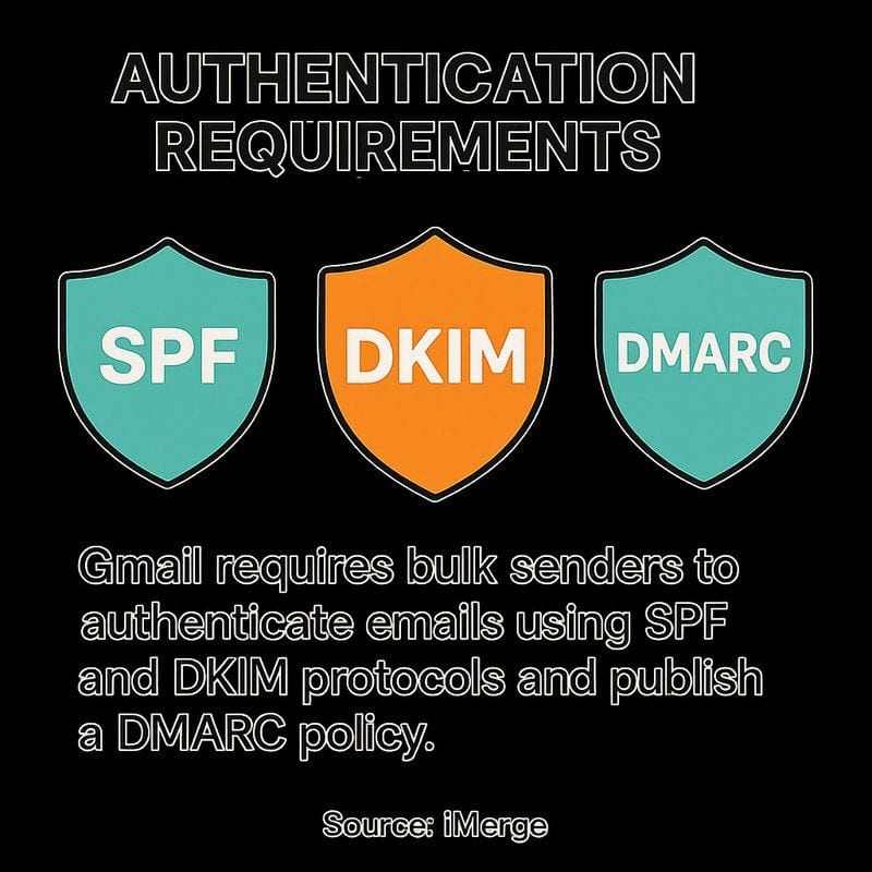 Gmail Deliverability: What Marketers Need to Know