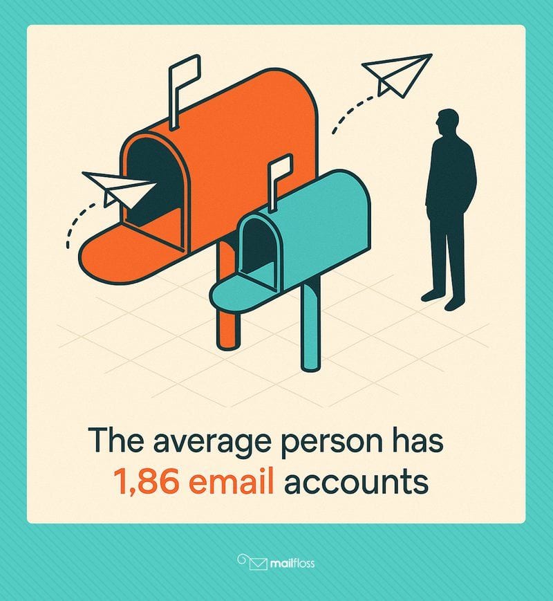 How to Find Someone’s Email Address: Tools and Tips for Online Research