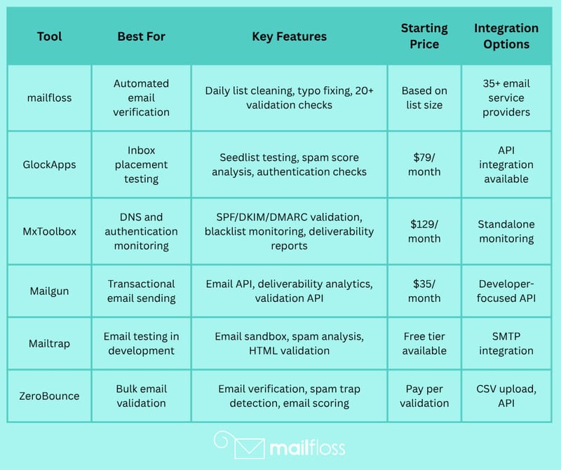 Top Email Deliverability Tools for 2026