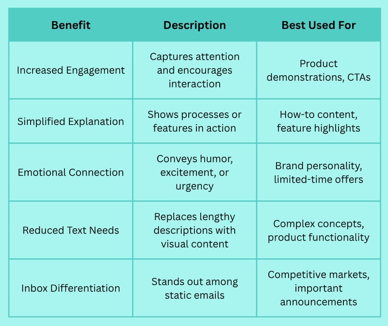 How to Put a GIF in an Email: Simple Methods to Make Your Emails More Engaging