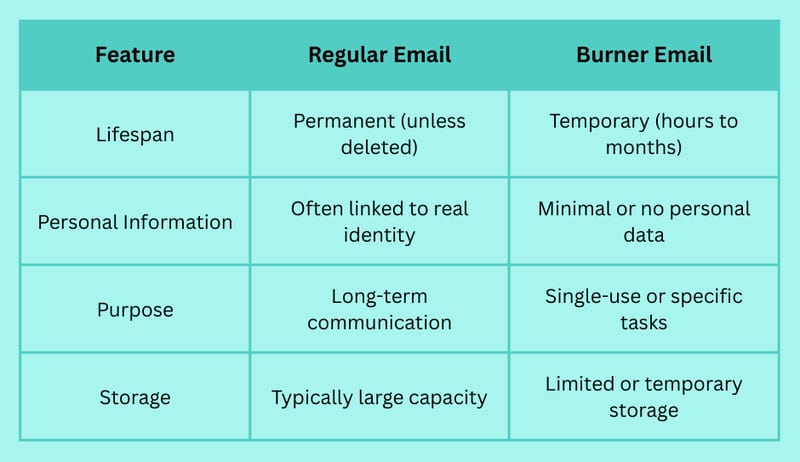 What Is a Burner Email and Why You Might Need One