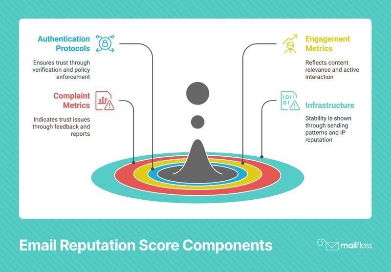 Transform My Email Reputation: Set-and-Forget Monitoring That Actually Works