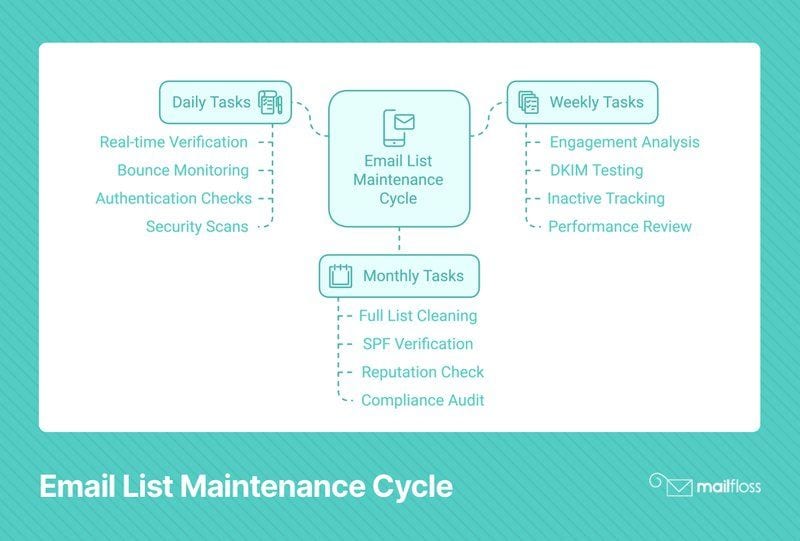 8 Proven Email Verification Best Practices That Boost Security and Deliverability