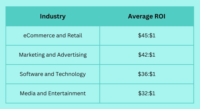 Best Email Marketing Platforms: 9 Tools Compared for ROI in 2025