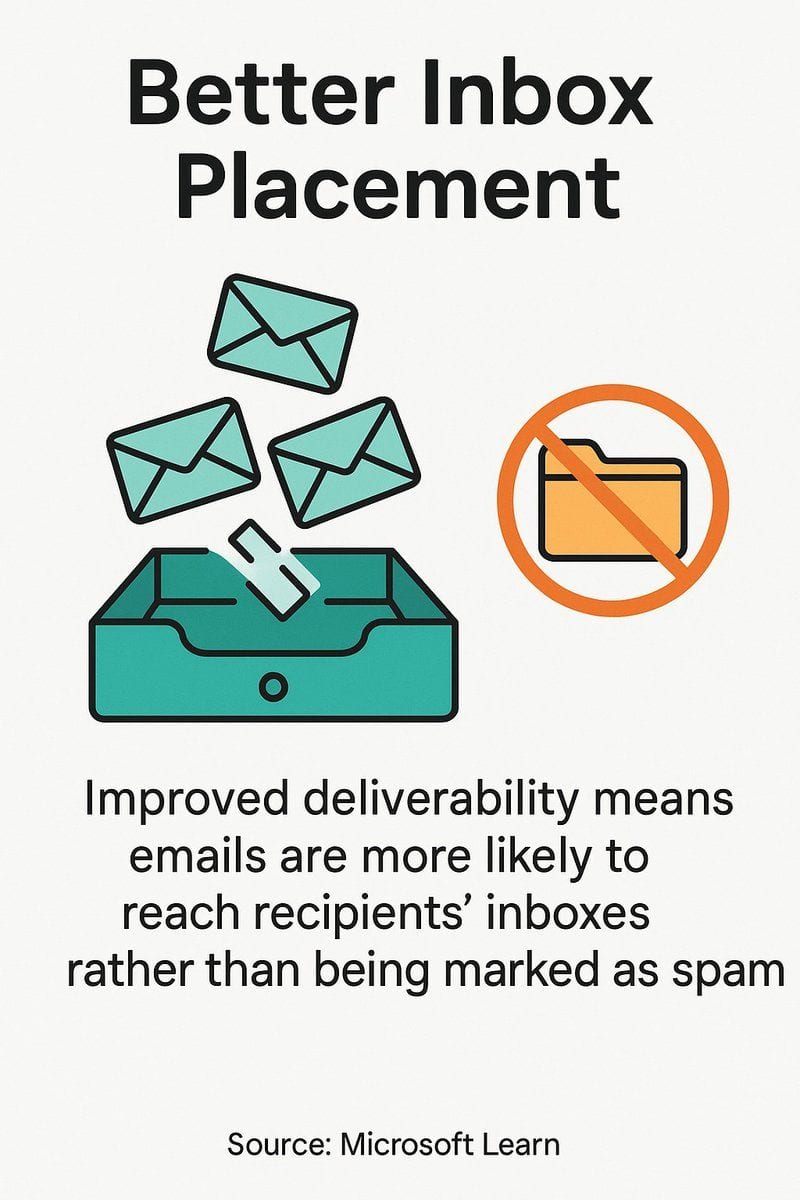 Email Warm-up: Best Practices for New Domains