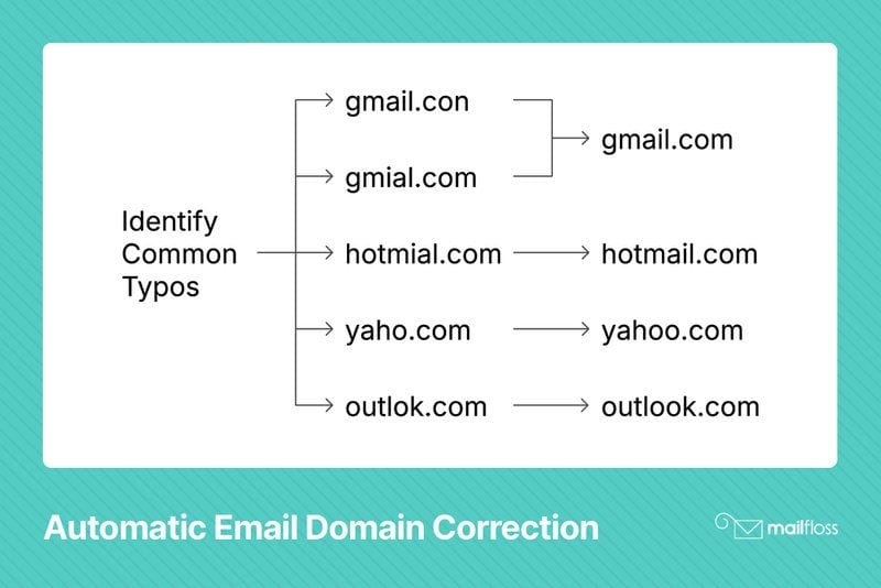3 Automated Ways to Make Your Email Addresses Valid (No Technical Skills Needed)