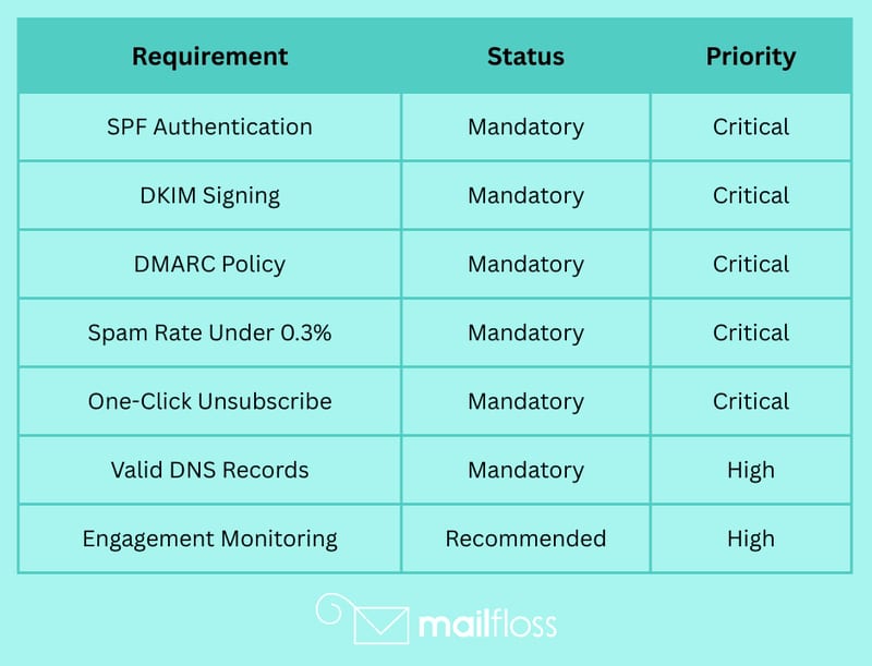 Yahoo Mail Deliverability Best Practices