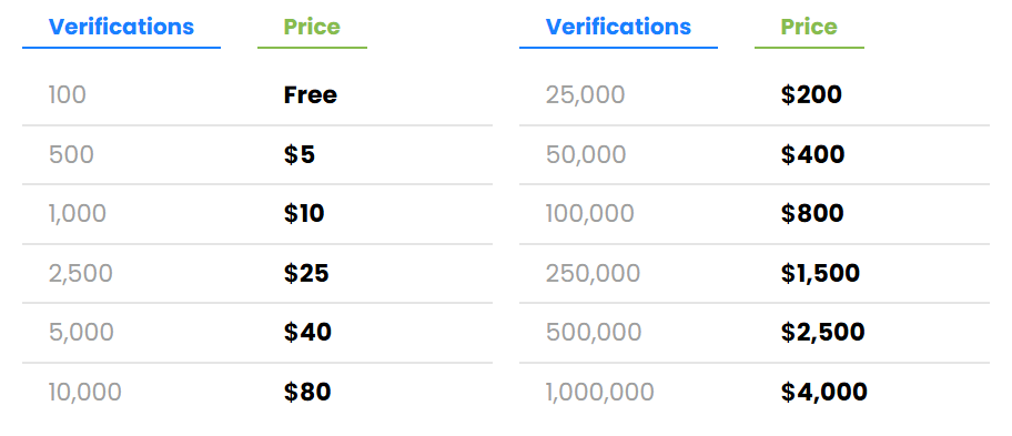 Emailable vs KickBox vs mailfloss: In-depth Comparison [June 2025]