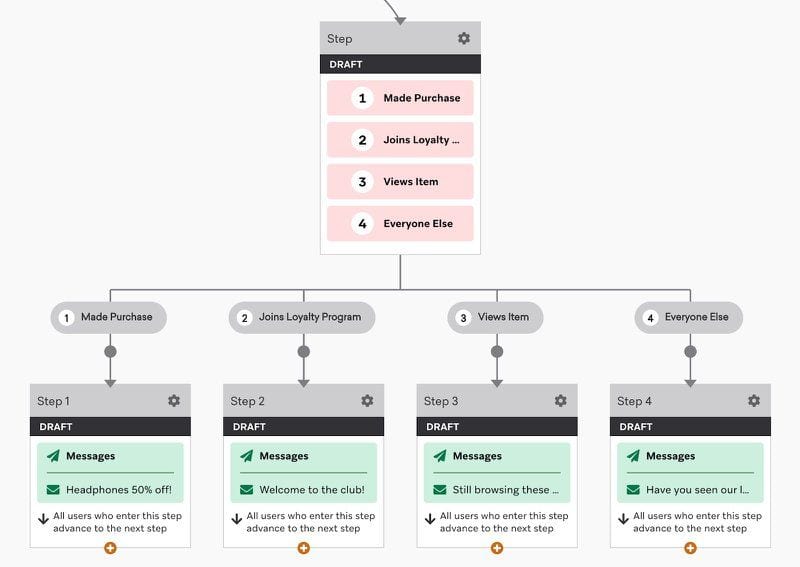 Customer.io vs Braze (+ mailfloss): Which Marketing Platform Powers Your Growth in 2025?
