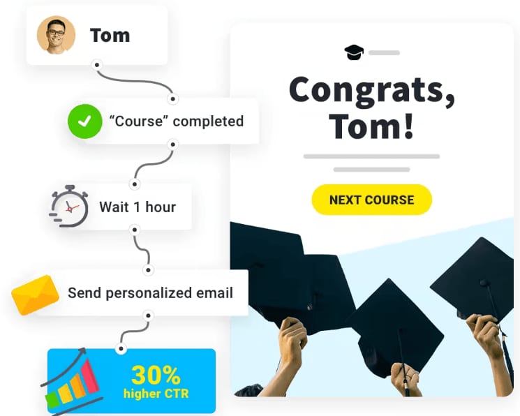 GetResponse vs Mailchimp (plus mailfloss): Which Email Marketing Platform Should You Choose in 2026?