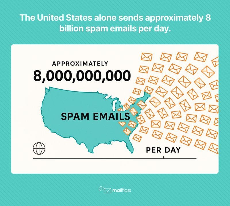 Why Are My Emails Going to Spam? Common Causes and How to Fix Them