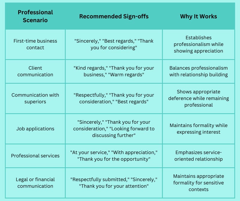 Best Way to End an Email: Effective Sign-offs for Every Situation
