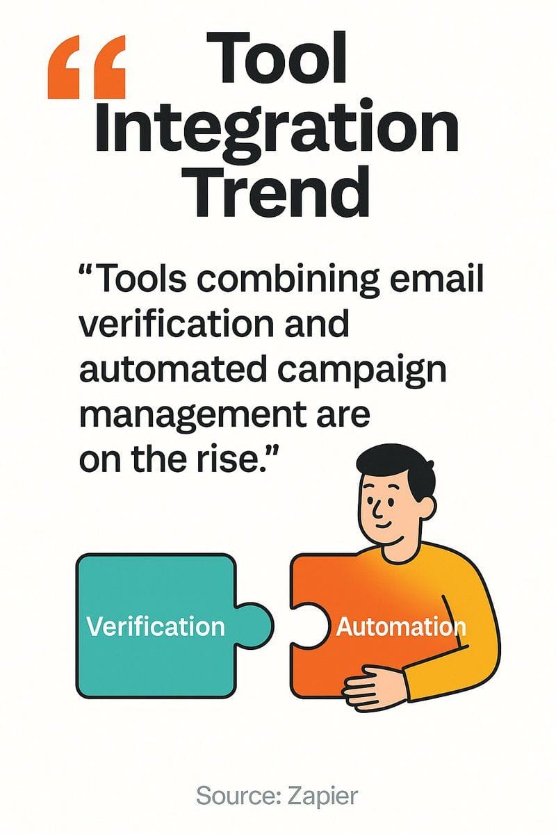 Top Email Deliverability Tools for 2026