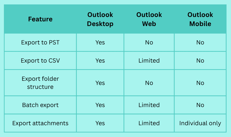 How to Export Emails from Outlook to Back Up Your Data and Stay Organized