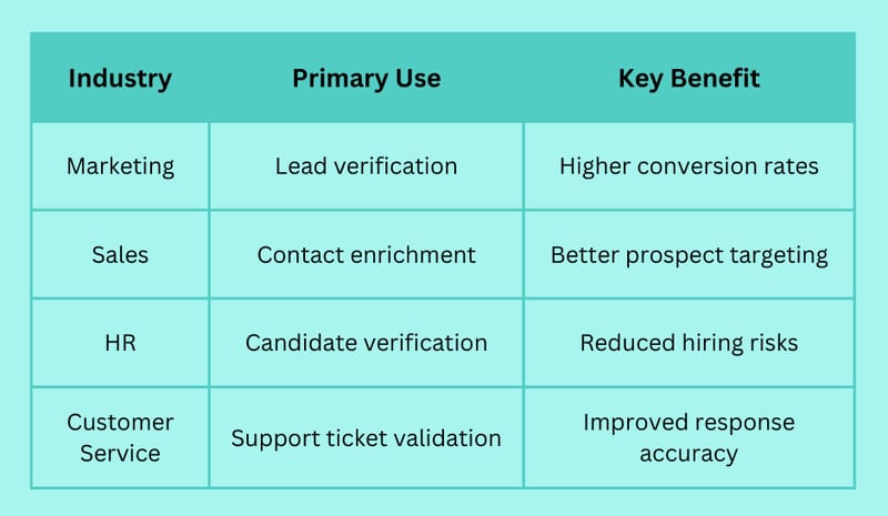 Best Free Reverse Email Search: Trusted Tools for 2025