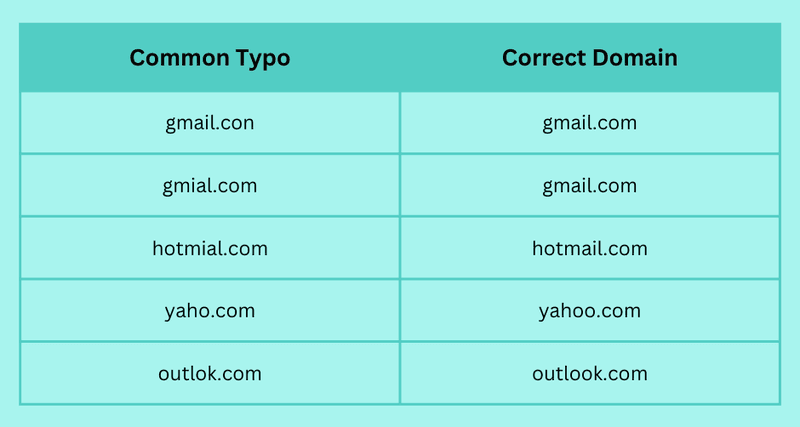 3 Automated Ways to Make Your Email Addresses Valid (No Technical Skills Needed)