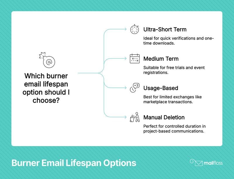 What Is a Burner Email and Why You Might Need One