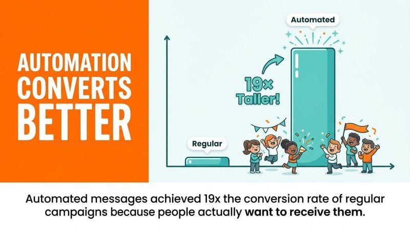 Transactional Email Automation Best Practices