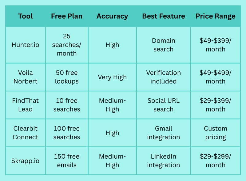 How to Find Someone’s Email Address: Tools and Tips for Online Research