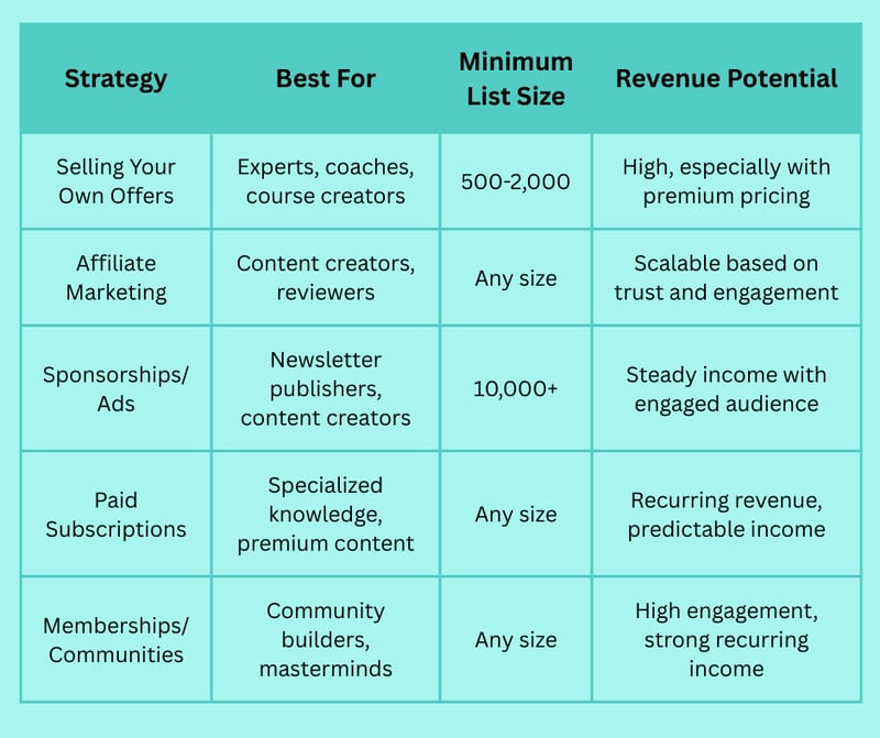 How to Make Money with an Email List: Top Strategies