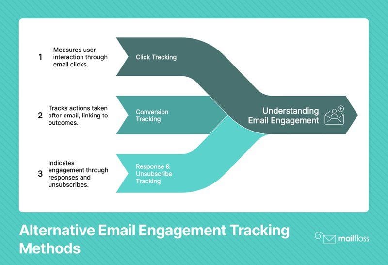 Do Emails Have Read Receipts? Understanding Your Email Tracking Options