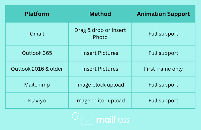 How to Put a GIF in an Email: Step-by-Step Guide
