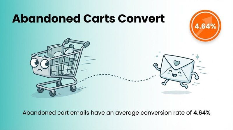 Email Trigger Campaigns: 25 Ideas & Examples