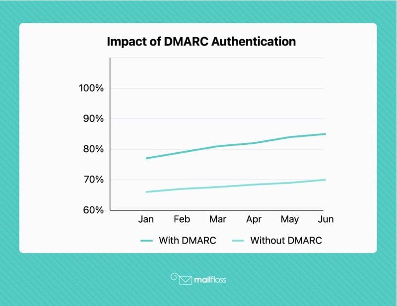 Email Marketing Best Practices: Boosting Engagement in 2025