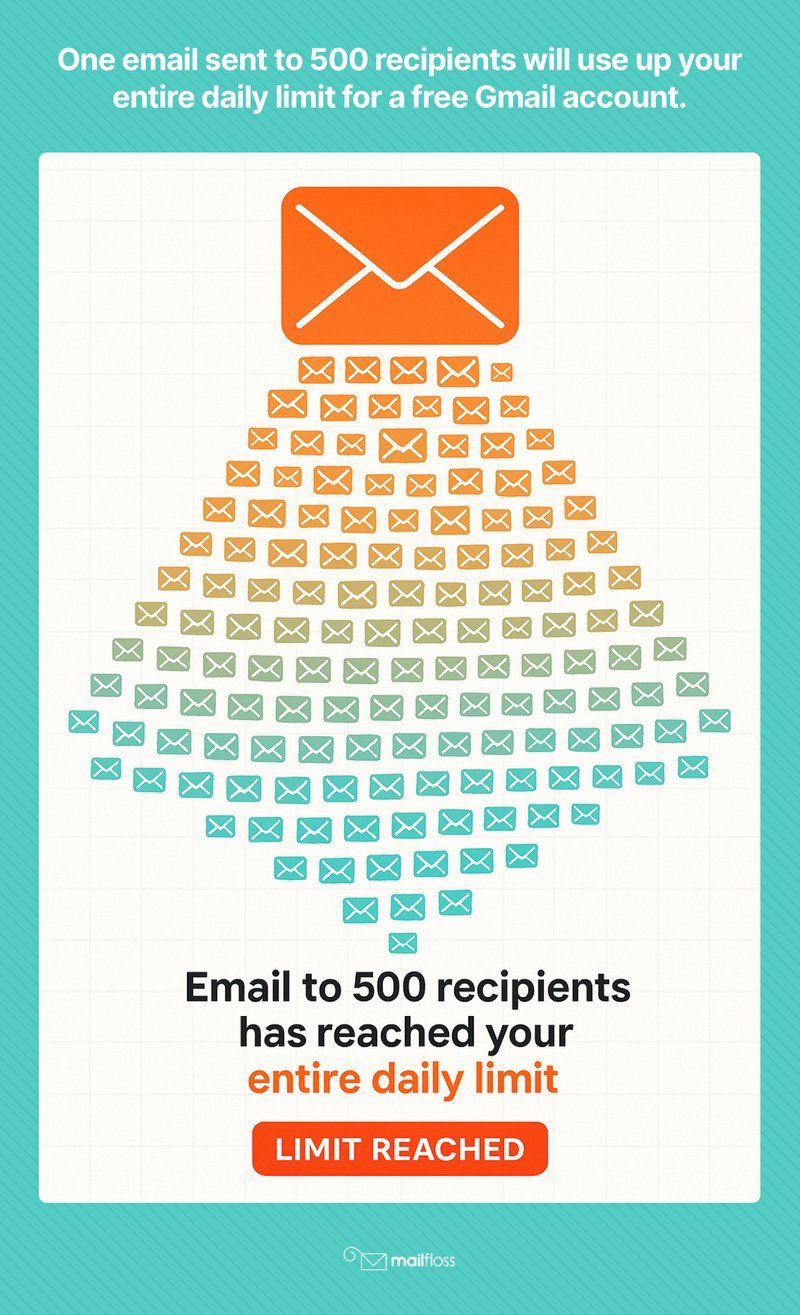 How Many Emails Can I Send at Once in Gmail Without Getting Blocked?