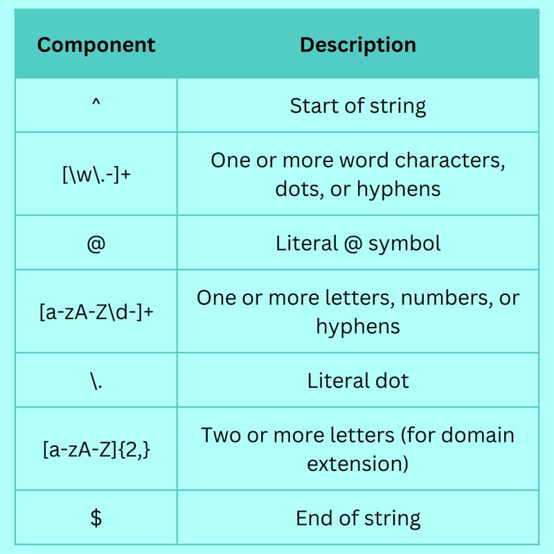 Automating Email Validation with Python: A Step-by-Step Tutorial