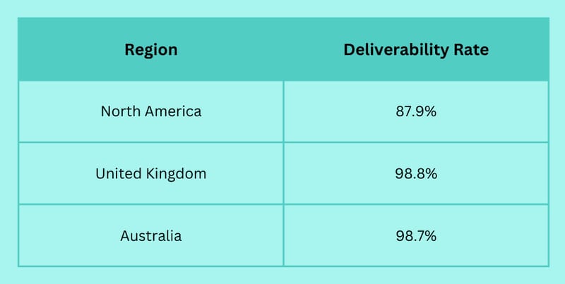 Email Marketing Campaign Examples That Actually Land in Priority Inboxes (2025)