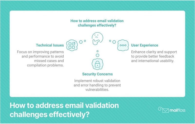 JavaScript Email Validation Regex: Ensuring Accuracy in User Inputs