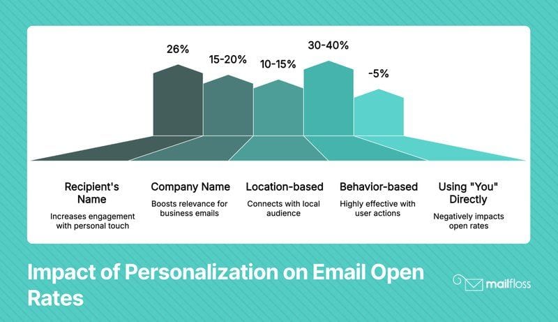Unlocking Inbox Success: Tips for Writing the Best Subject Lines for Emails