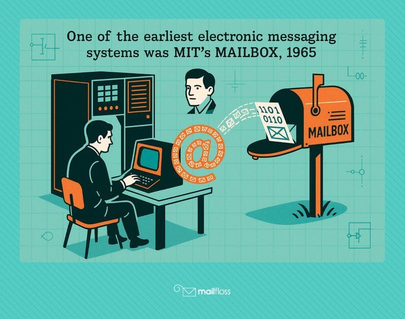 When Was the First Email Sent? A Look Back at the Origins of Email Communication