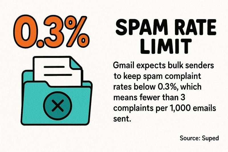Gmail Deliverability: What Marketers Need to Know