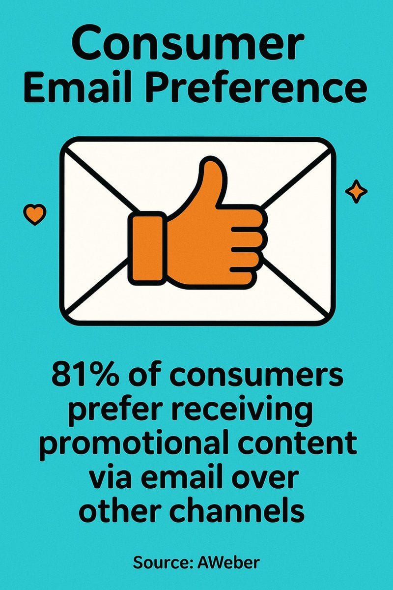 Why Is Email Marketing Important for Small Business Growth