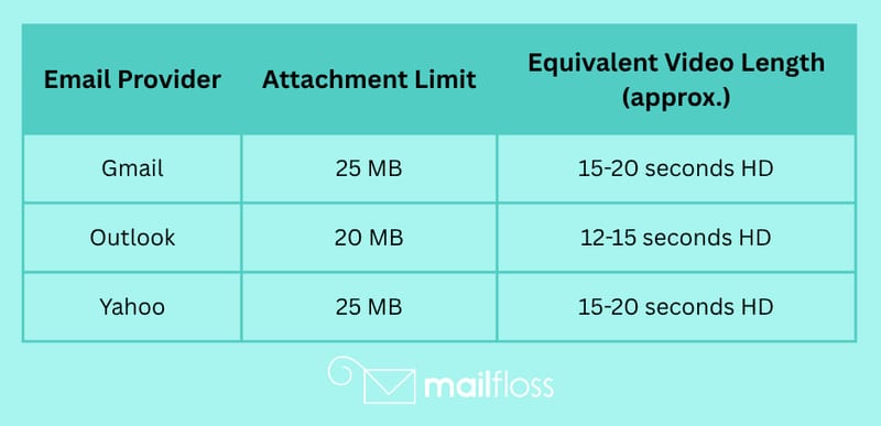 How to Email Large Videos: Top Tools and Tips