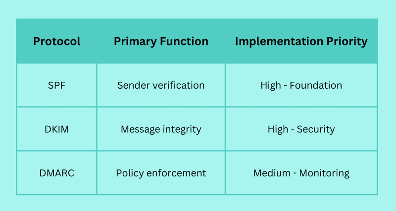 Email Validation Test Cases: Best Practices & Common Pitfalls to Avoid in 2025