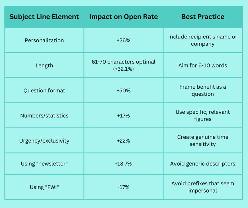 The Essentials of a Properly Formatted Email: What You Need to Know