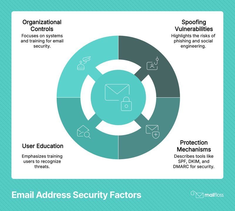 Understanding The Anatomy of an Email Address