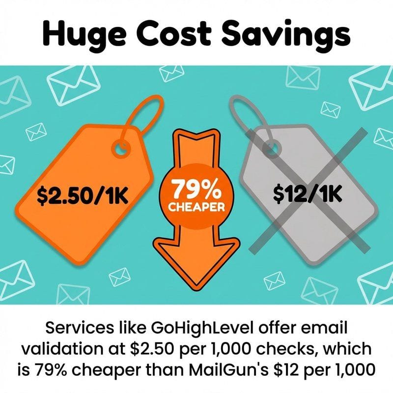 Email List Verification: Process & Tools