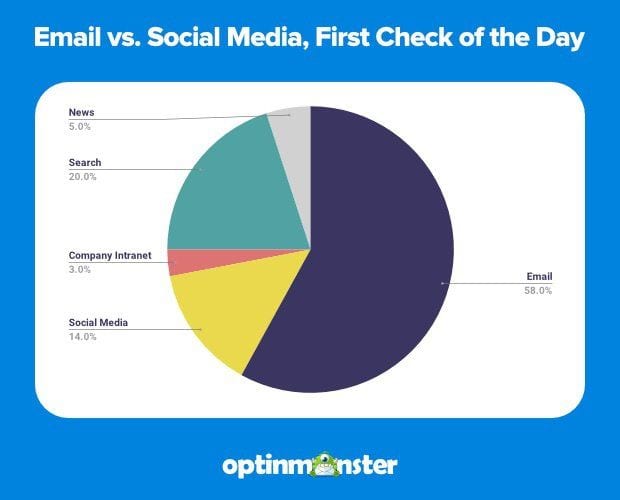 12 Best Email Marketing Growth Hacks