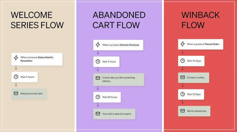 Klaviyo vs Iterable (with mailfloss): Which Email Marketing Platform Should You Choose in 2026?