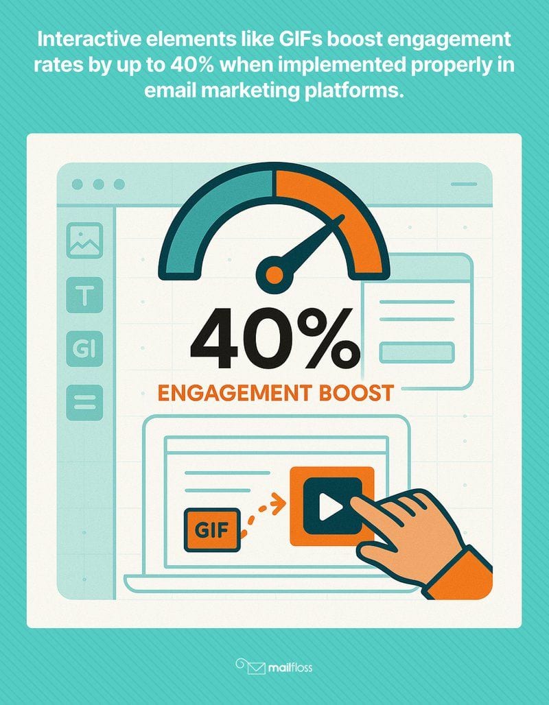 How to Put a GIF in an Email: Simple Methods to Make Your Emails More Engaging