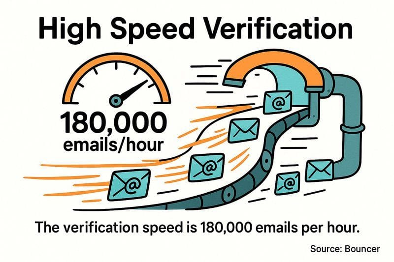 Complete Guide to Email Deliverability Testing in 2026