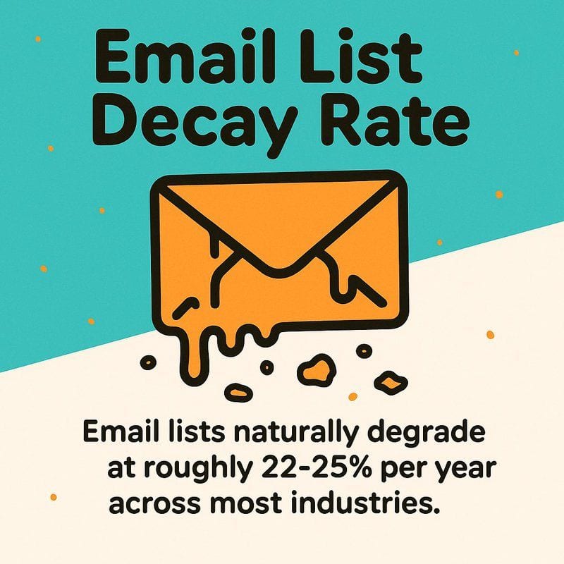 Common SMTP Deliverability Problems & Solutions